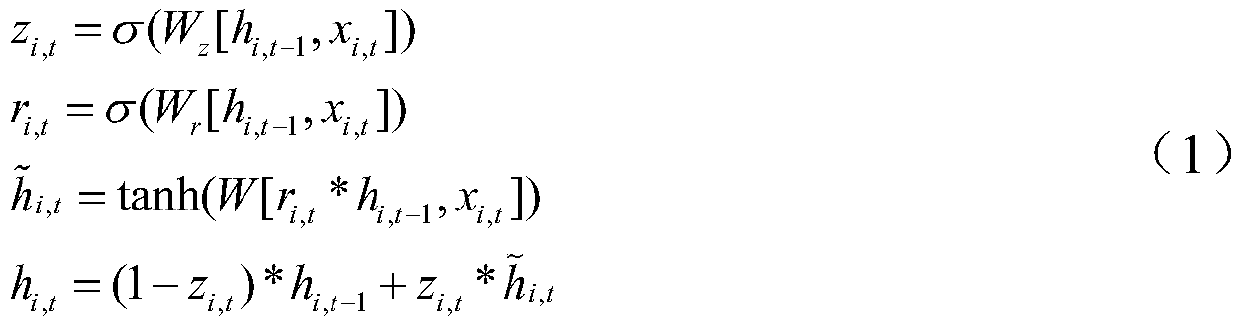 Category prediction method and device based on theme information