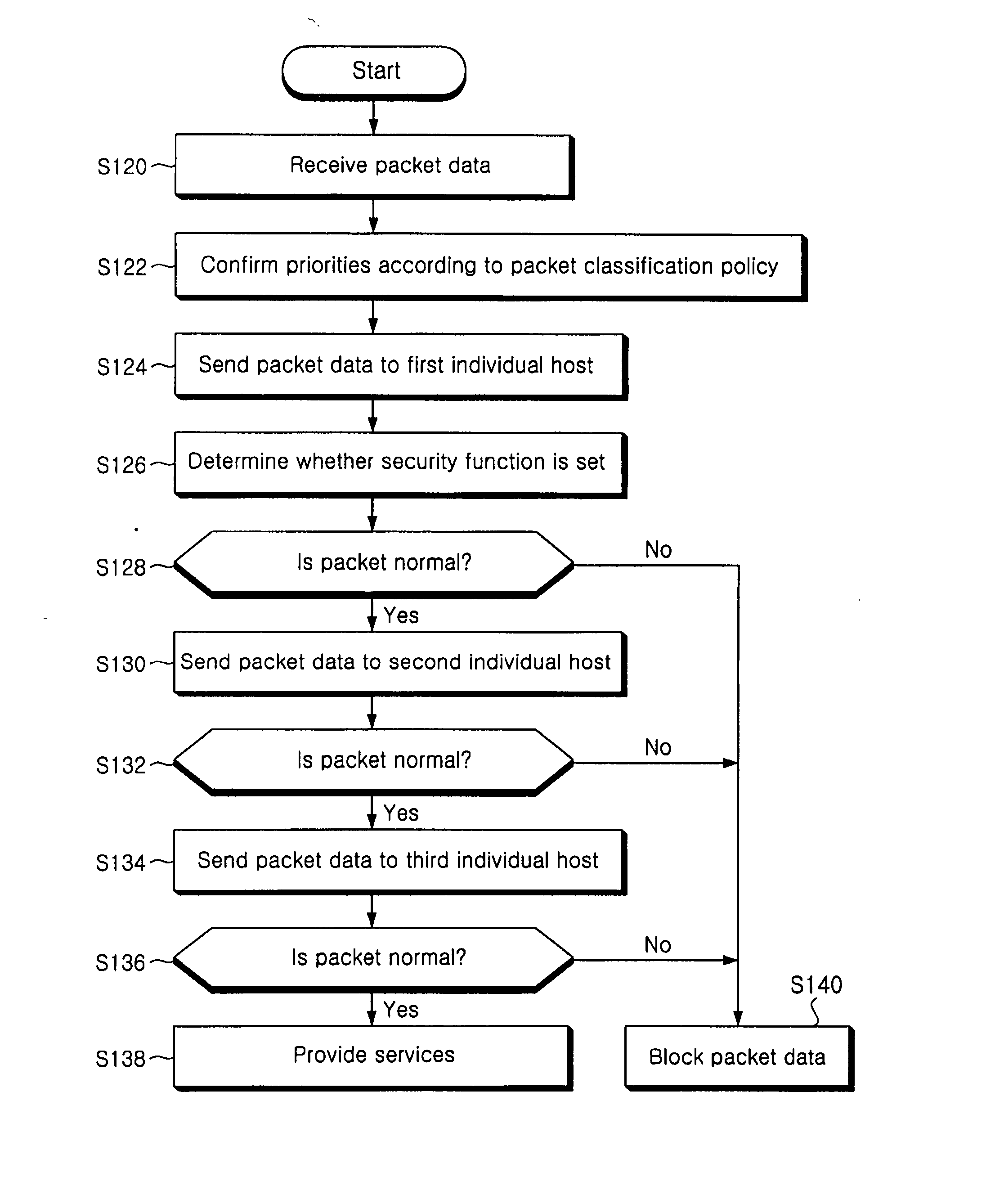 Network security device and method for processing packet data using the same