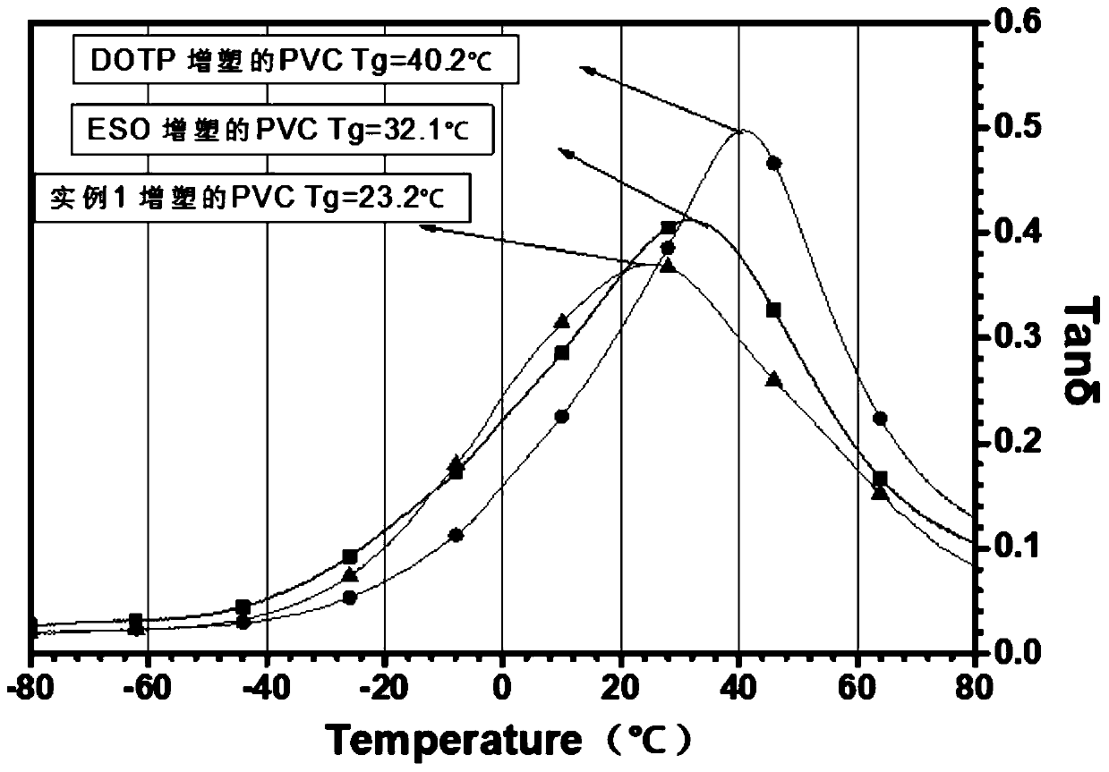 Fatty acid polyester PVC plasticizer and preparation method thereof