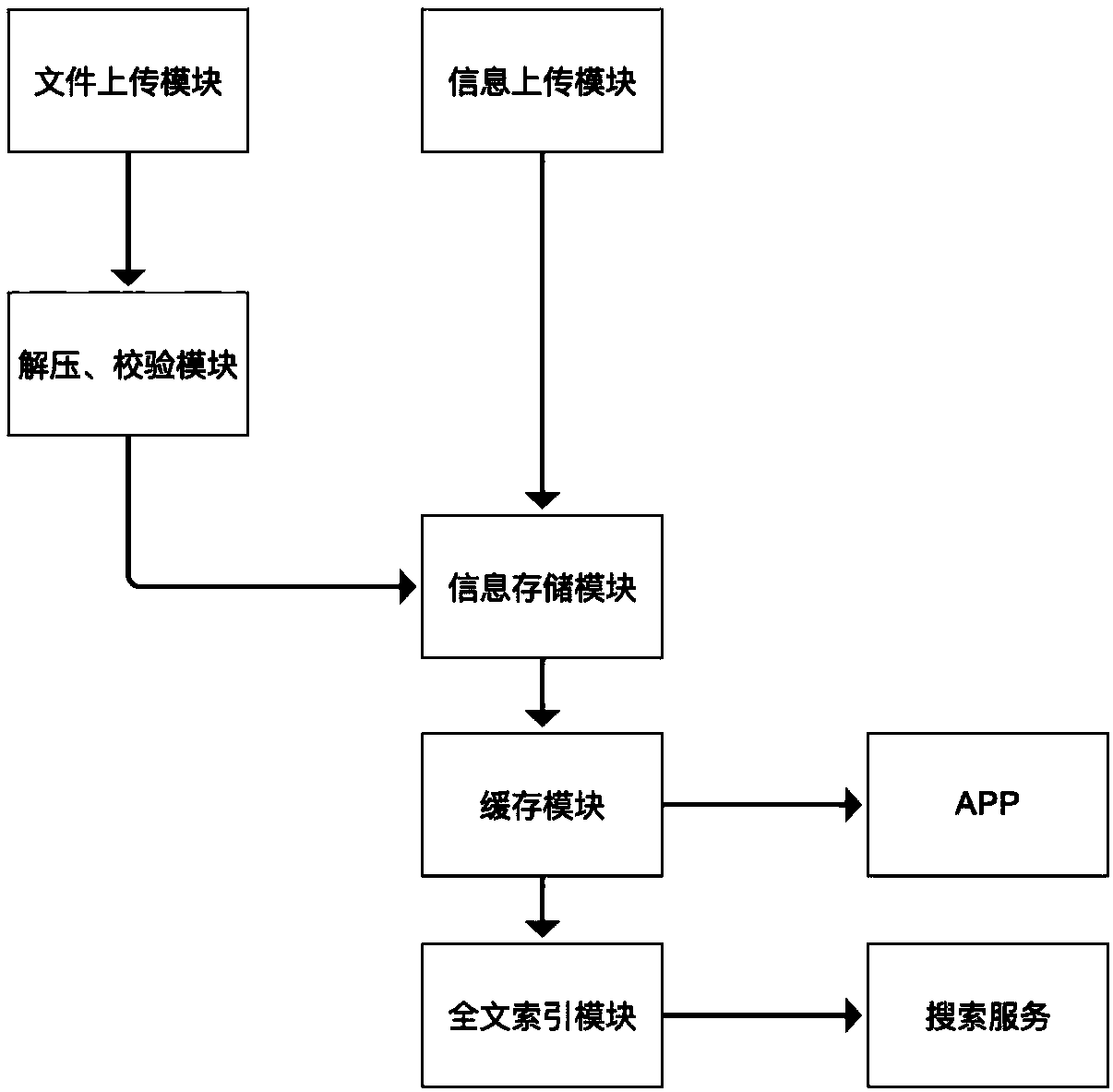 Multi-view house resource propaganda system