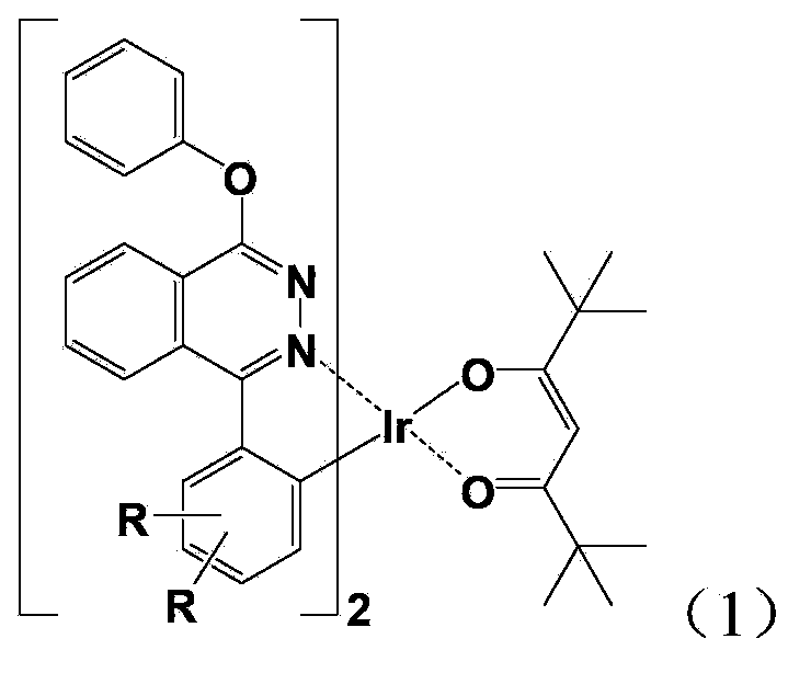 Red light-emitting organic electrophosphorescent material iridium complex, its preparation method and organic electroluminescent device