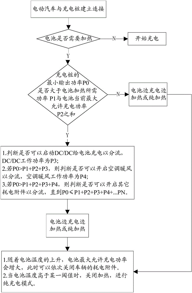 Method and device for controlling battery charging of electric vehicle and electric vehicle