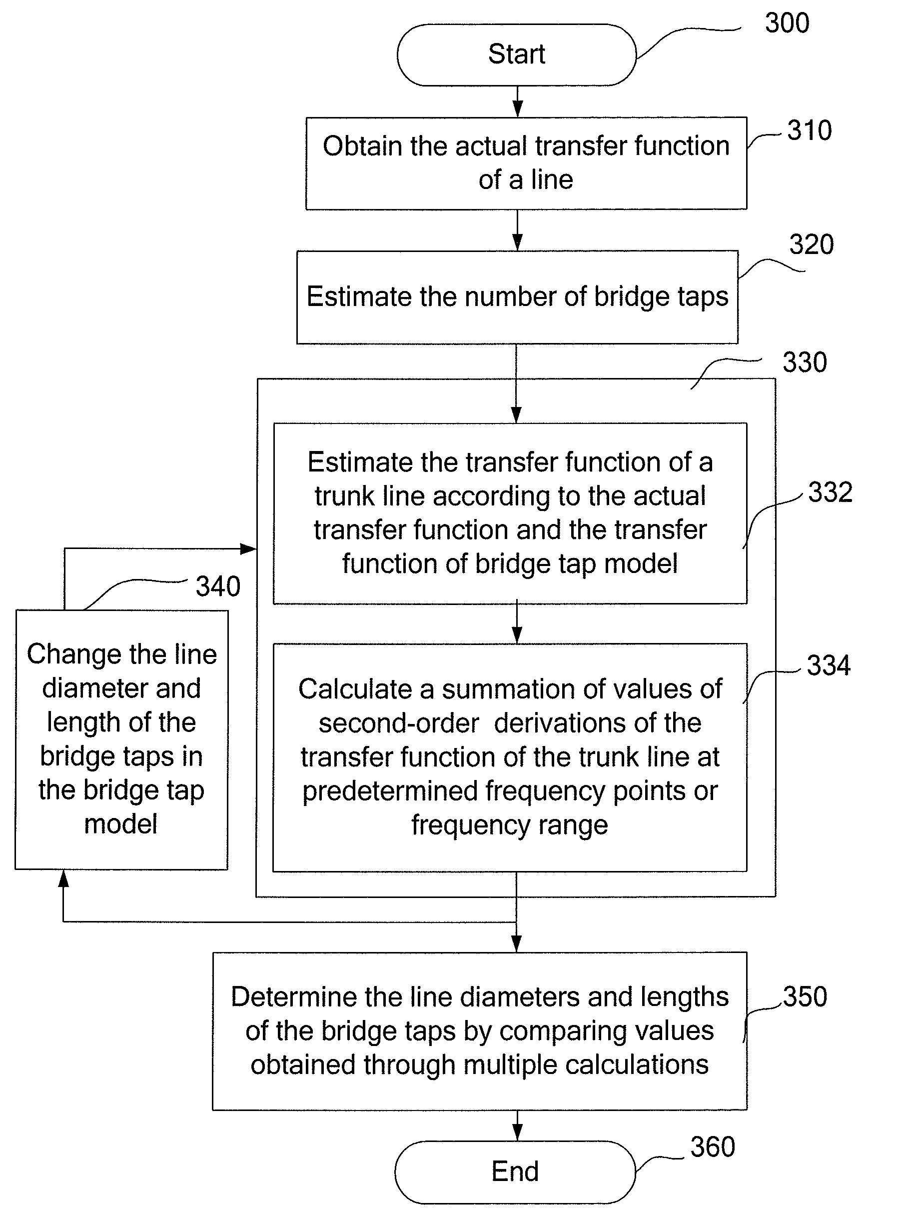 Method and system for managing line topology