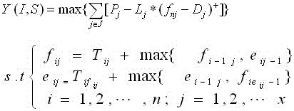 Enterprise order processing method under individualized customization demand