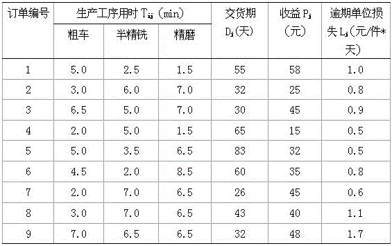 Enterprise order processing method under individualized customization demand