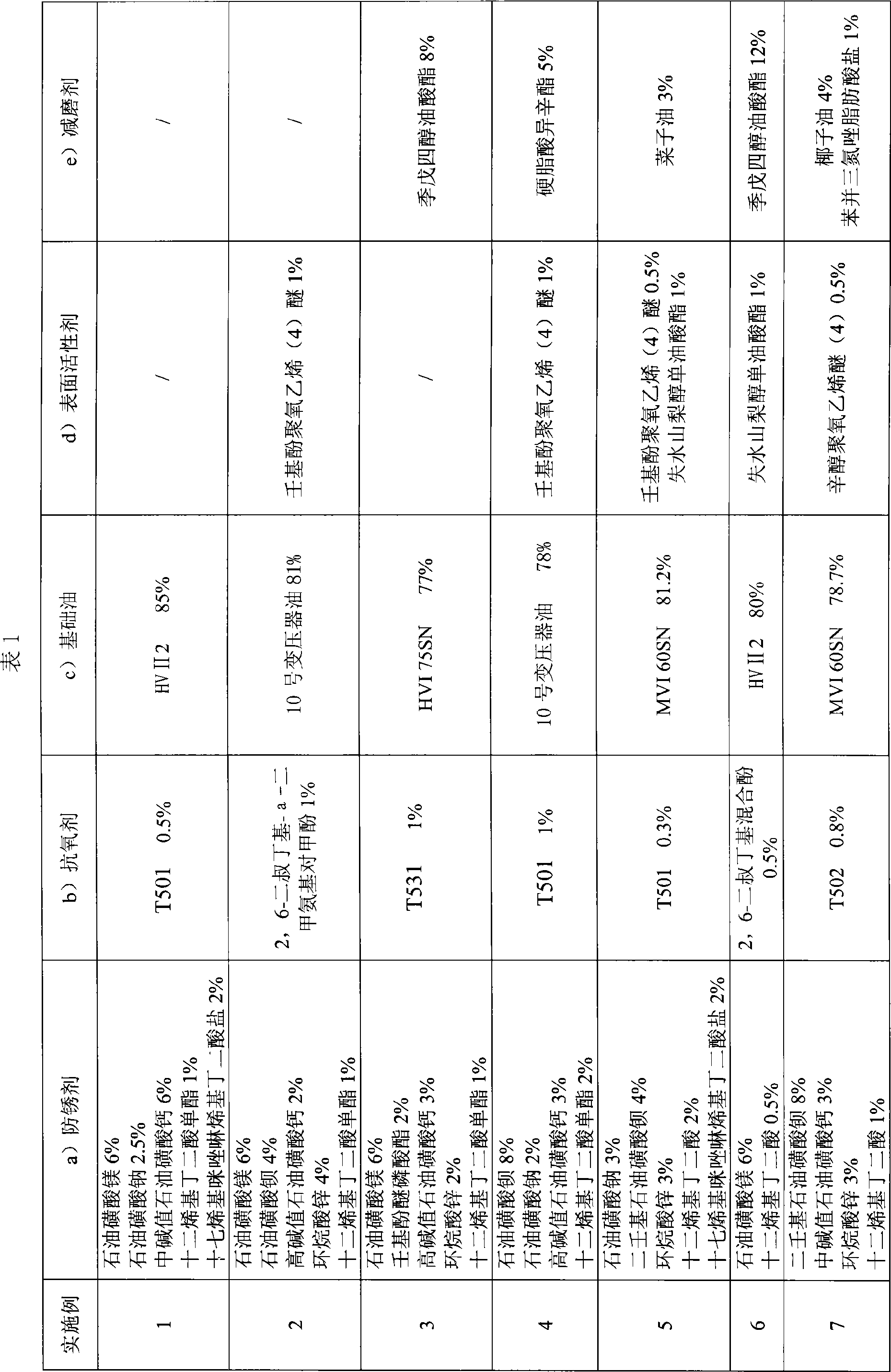 Method for producing anticorrosive oil composition