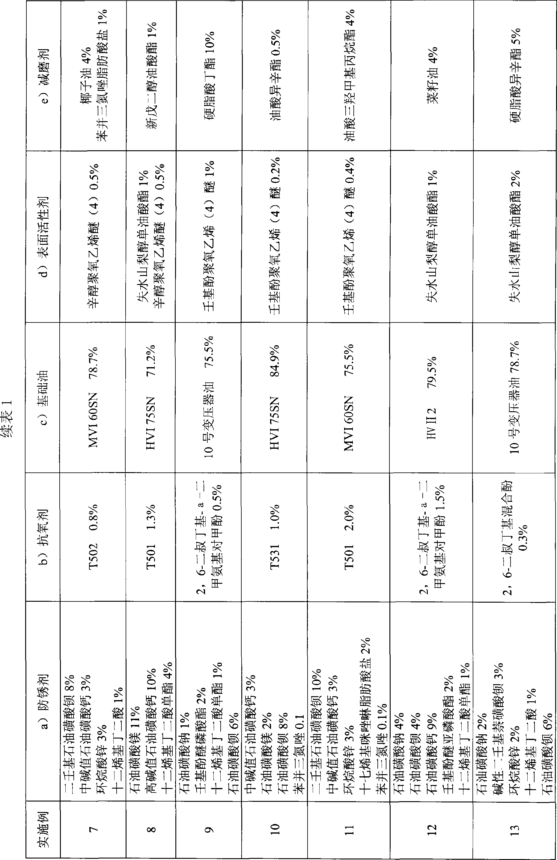 Method for producing anticorrosive oil composition