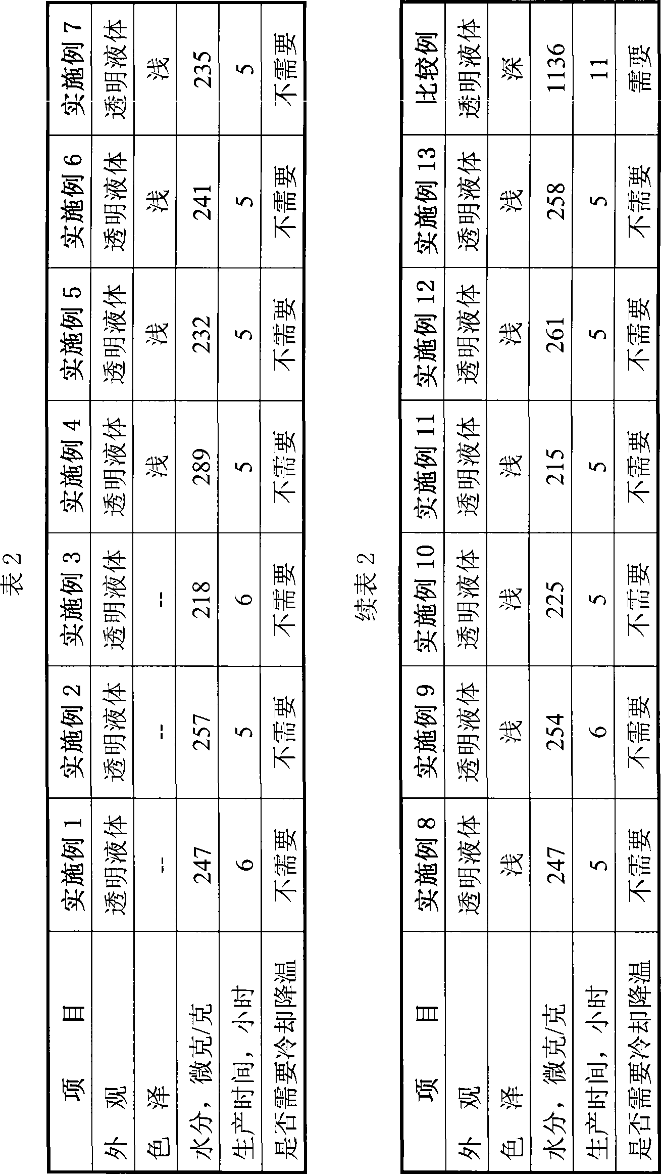 Method for producing anticorrosive oil composition