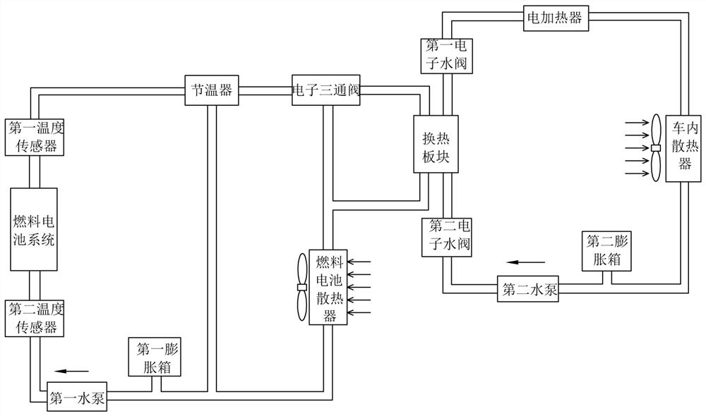 Vehicle fuel cell waste heat management system and method