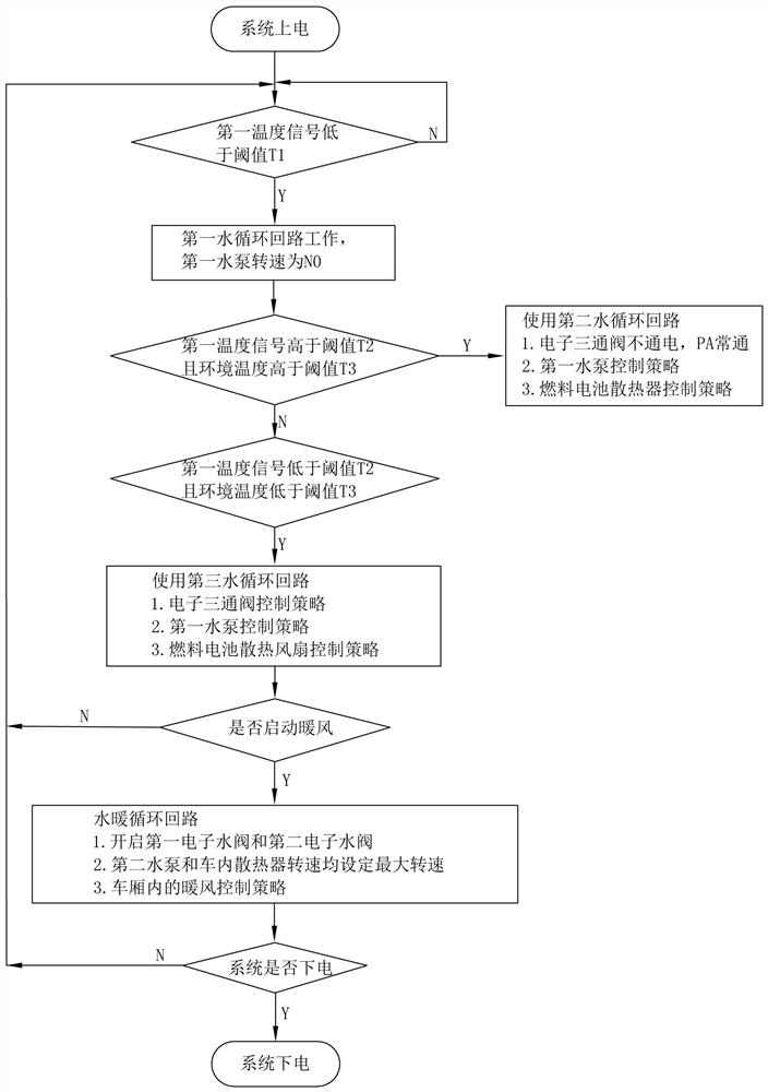 Vehicle fuel cell waste heat management system and method