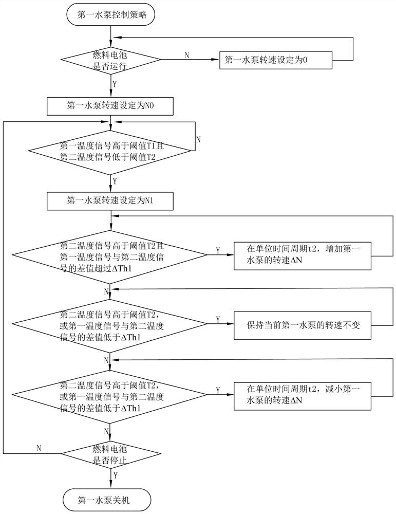 Vehicle fuel cell waste heat management system and method