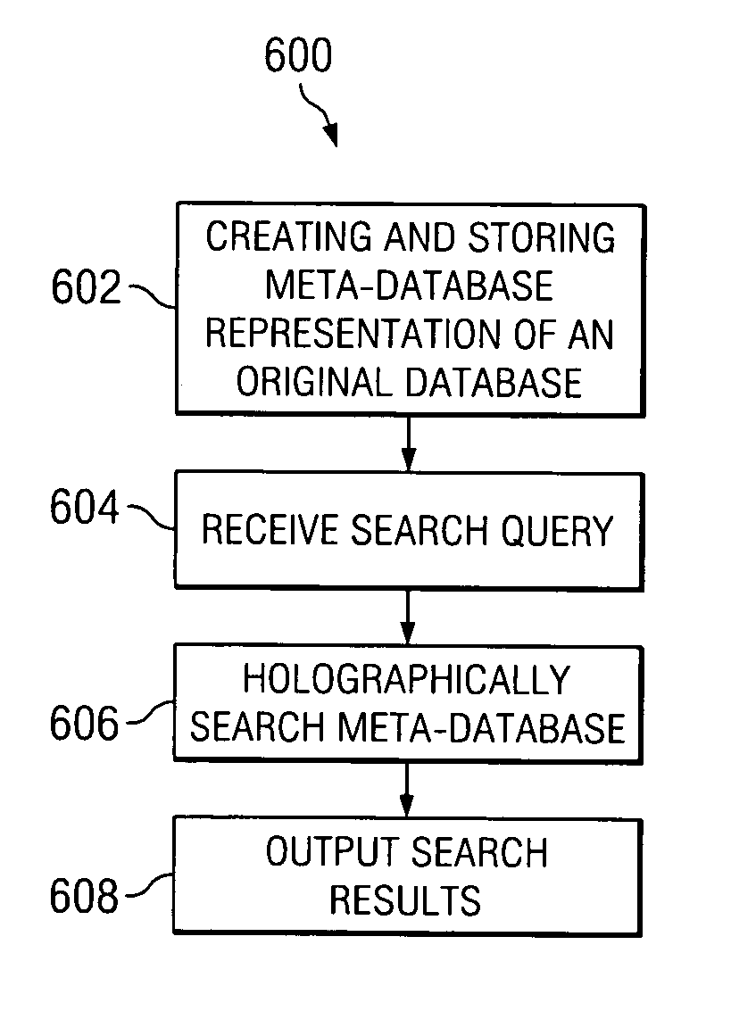 Content organization and storage method for storing holographic search database