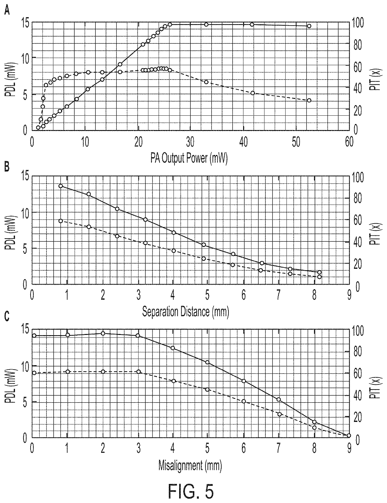 Neural interrogation platform