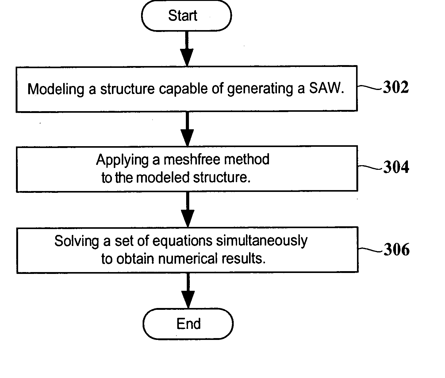 Method and system for simulating a surface acoustic wave on a modeled structure