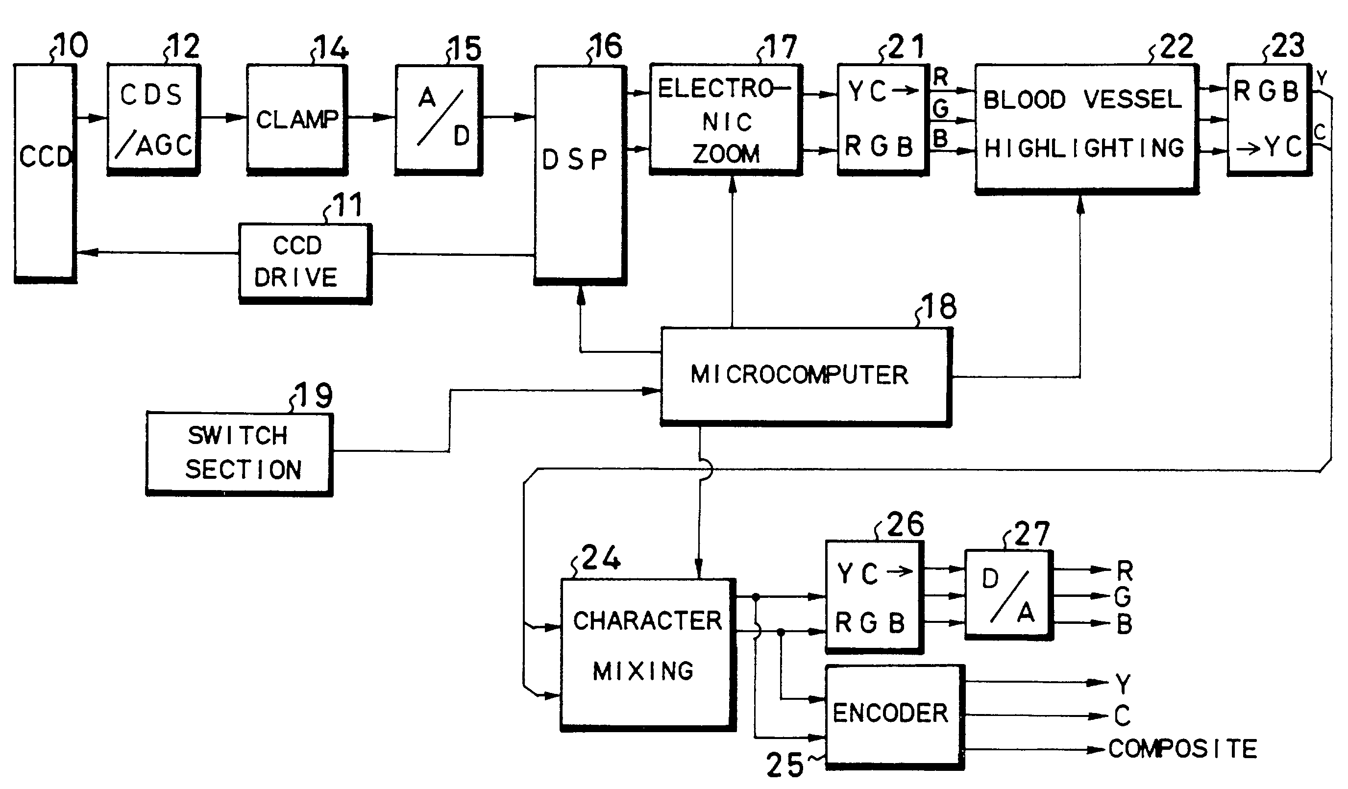 Electronic endoscope for highlighting blood vessel