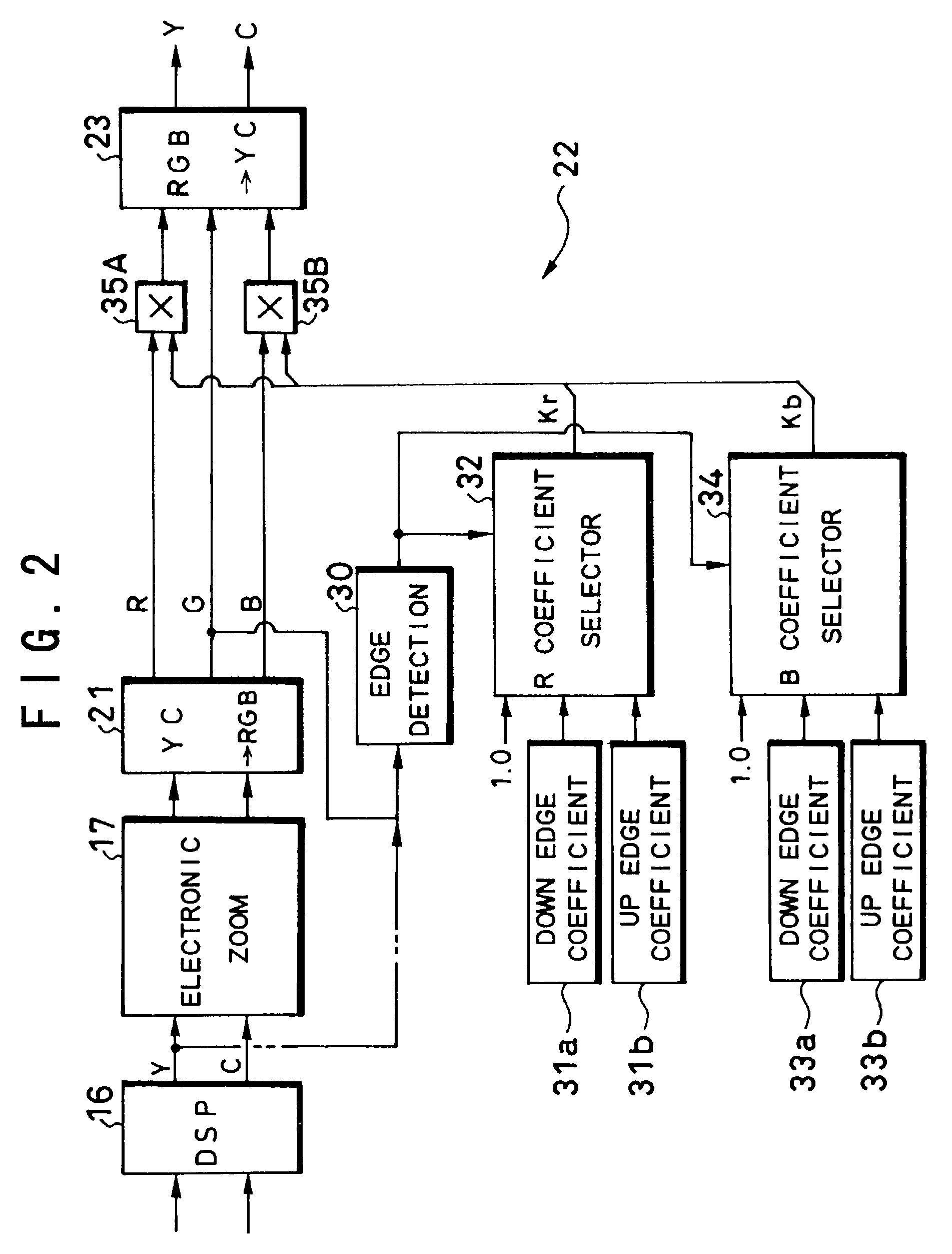 Electronic endoscope for highlighting blood vessel