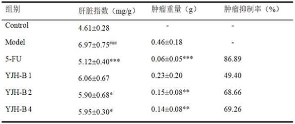 Wild chrysanthemum flower active site capable of regulating epigenetic expression balance and resisting liver cancer as well as preparation method and application of wild chrysanthemum flower active site