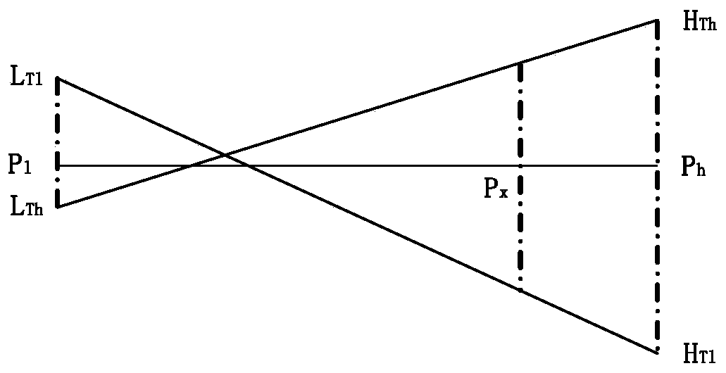 A Displacement Control Method of Electro-hydraulic Actuator