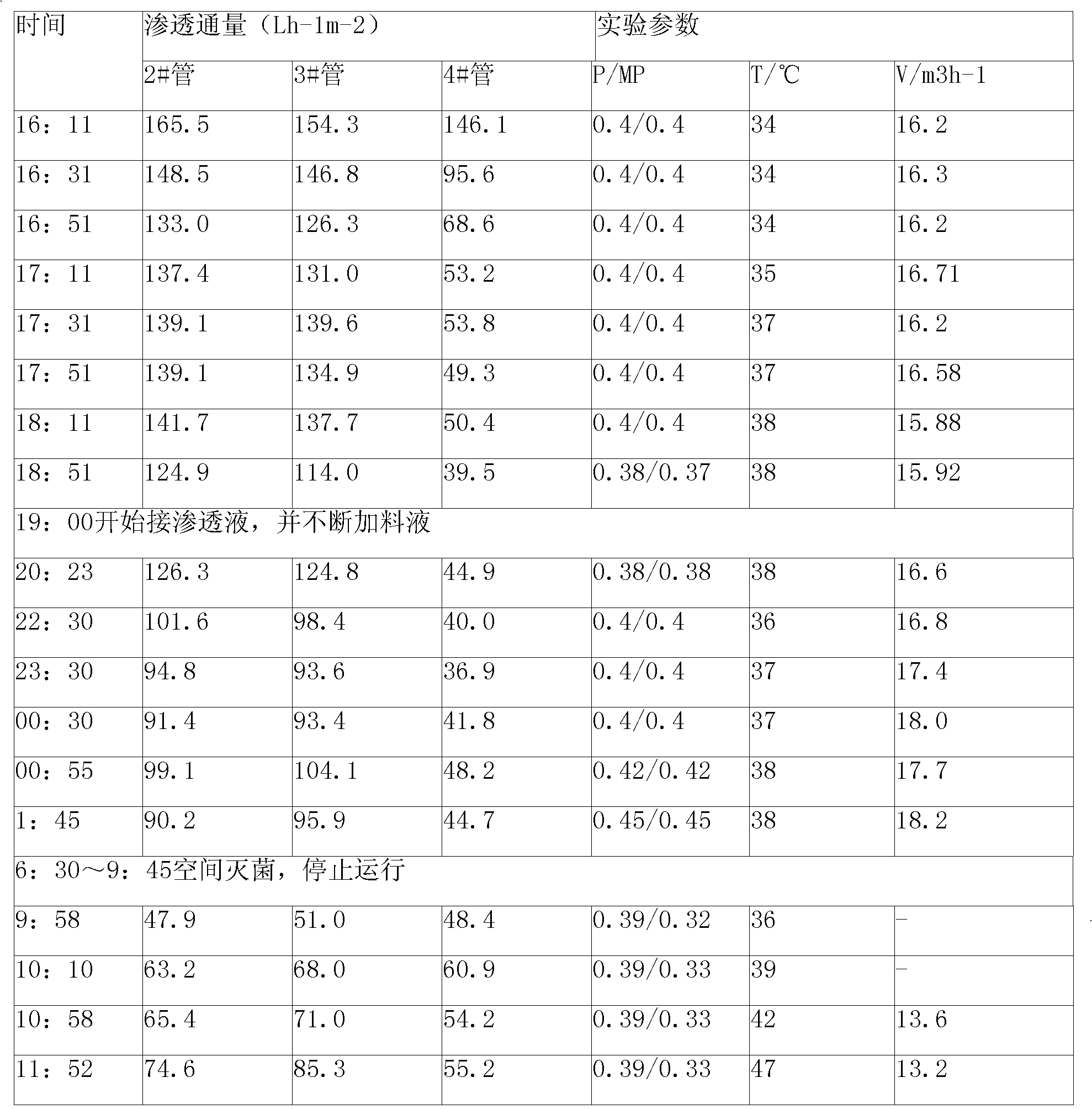 Chinese traditional injection preparation for treating cancer and its preparation method