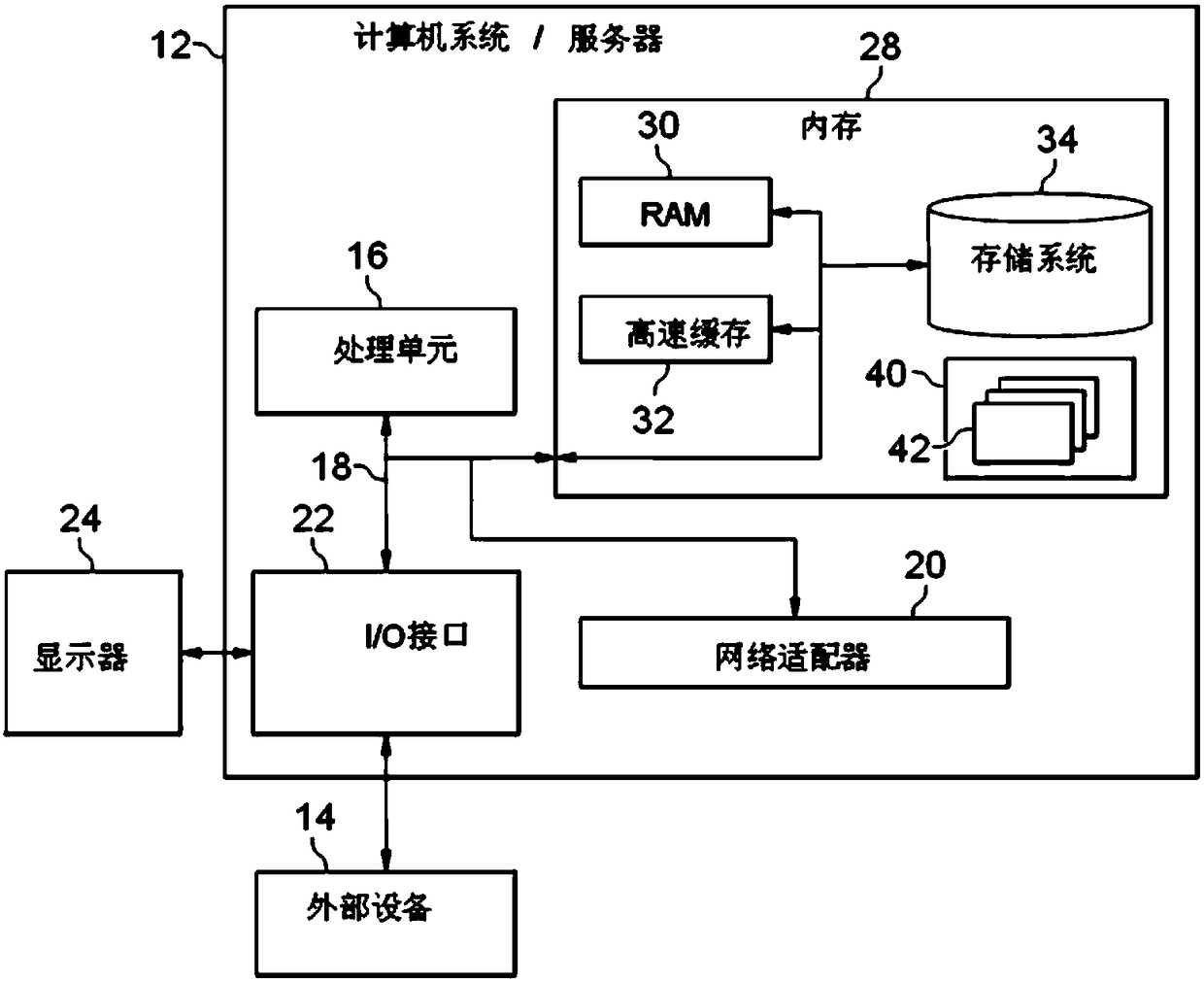 Grid data processing method and equipment