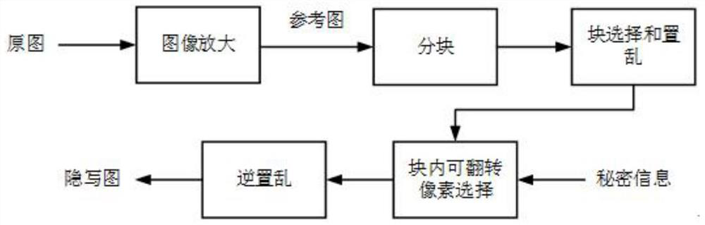 A Reversible Information Hiding Method for Binary Image Based on Image Enlargement Strategy