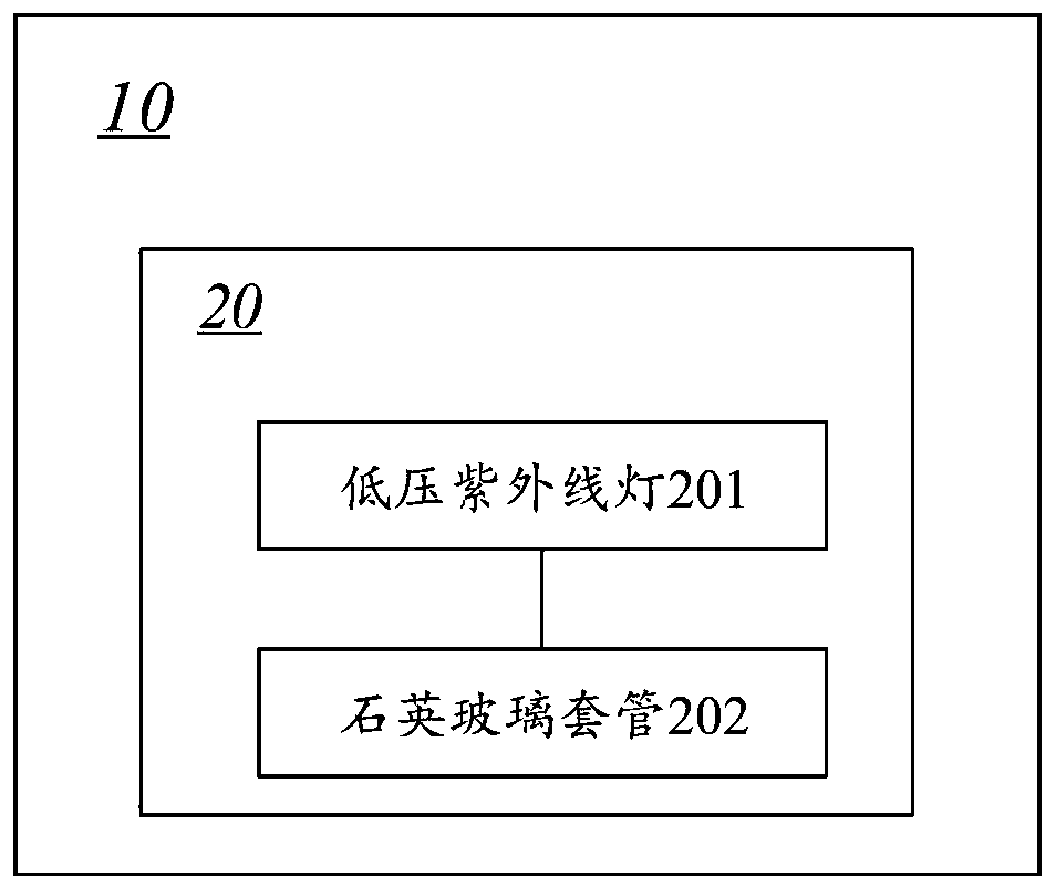 Ultraviolet oxidation water purification method and device