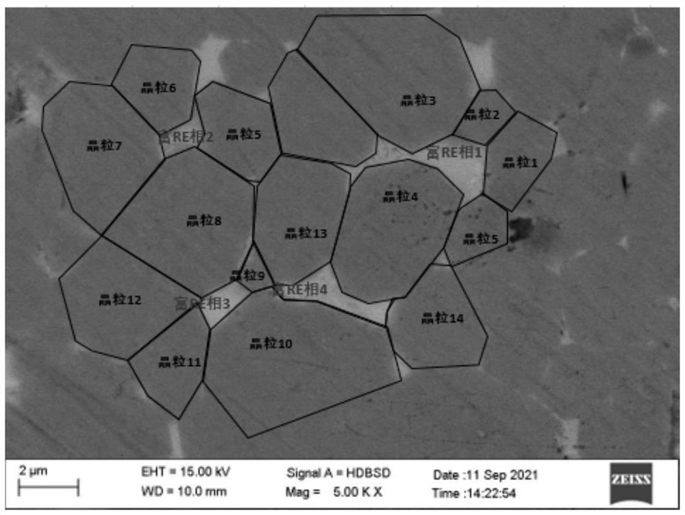 High-coercivity neodymium-cerium-iron-boron permanent magnet and preparation method and application thereof