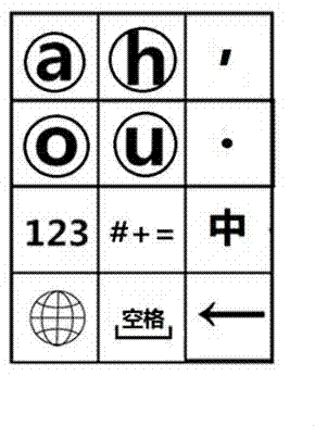 12-grid main letter guiding input method