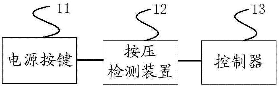 Handheld holder and control method thereof