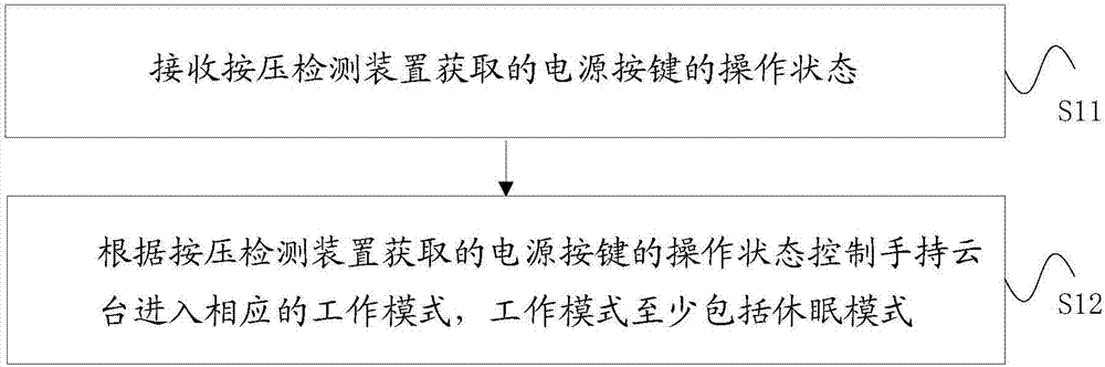 Handheld holder and control method thereof