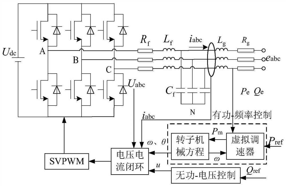 Method for improving microgrid energy storage primary frequency modulation performance