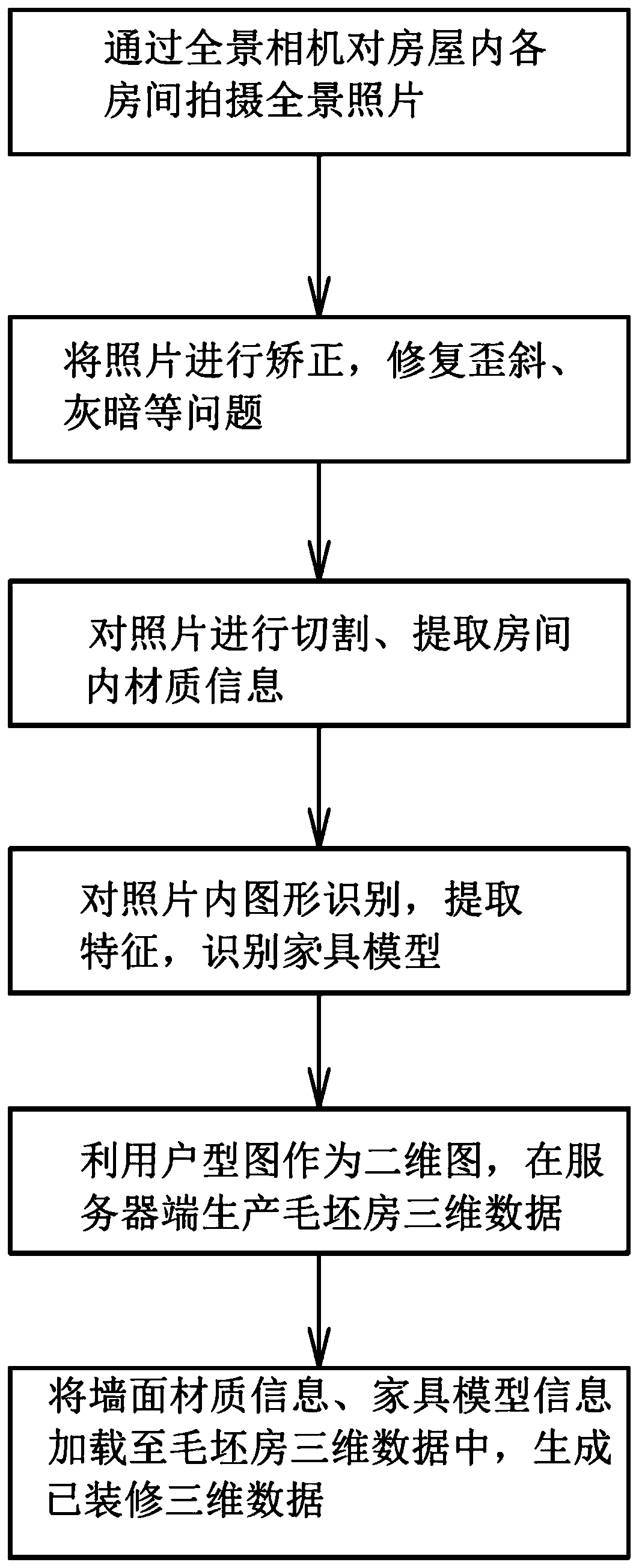 Virtual house decoration method