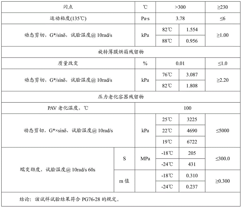 A rubber-plastic alloy modified asphalt and asphalt mixture