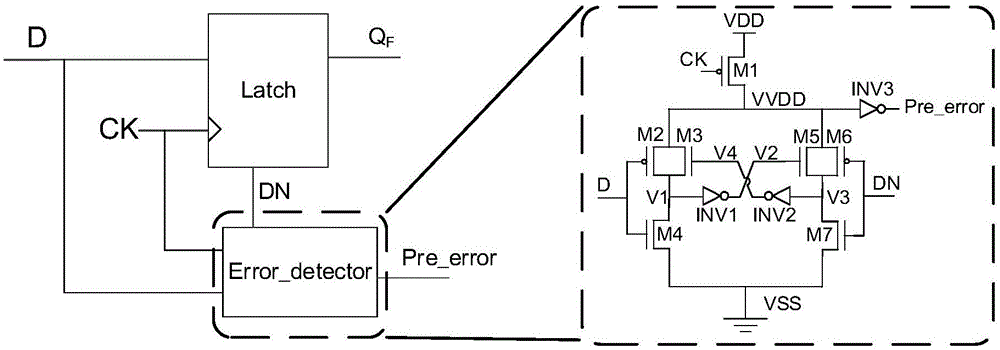 Fully symmetrical online monitoring unit capable of stable working within near-threshold region and control circuit