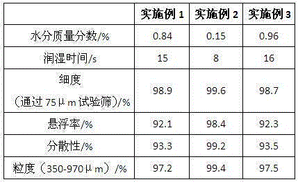 Herba patriniae extract containing herbicide and application thereof in saline-alkaline-land potato planting