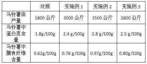 Herba patriniae extract containing herbicide and application thereof in saline-alkaline-land potato planting