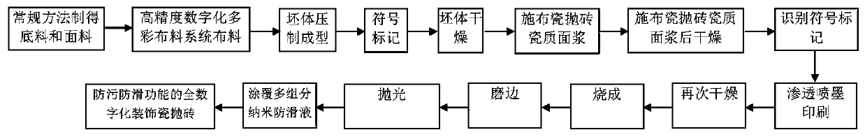 Full-digital decorative porcelain polished tile with anti-fouling and anti-slip functions and production method thereof