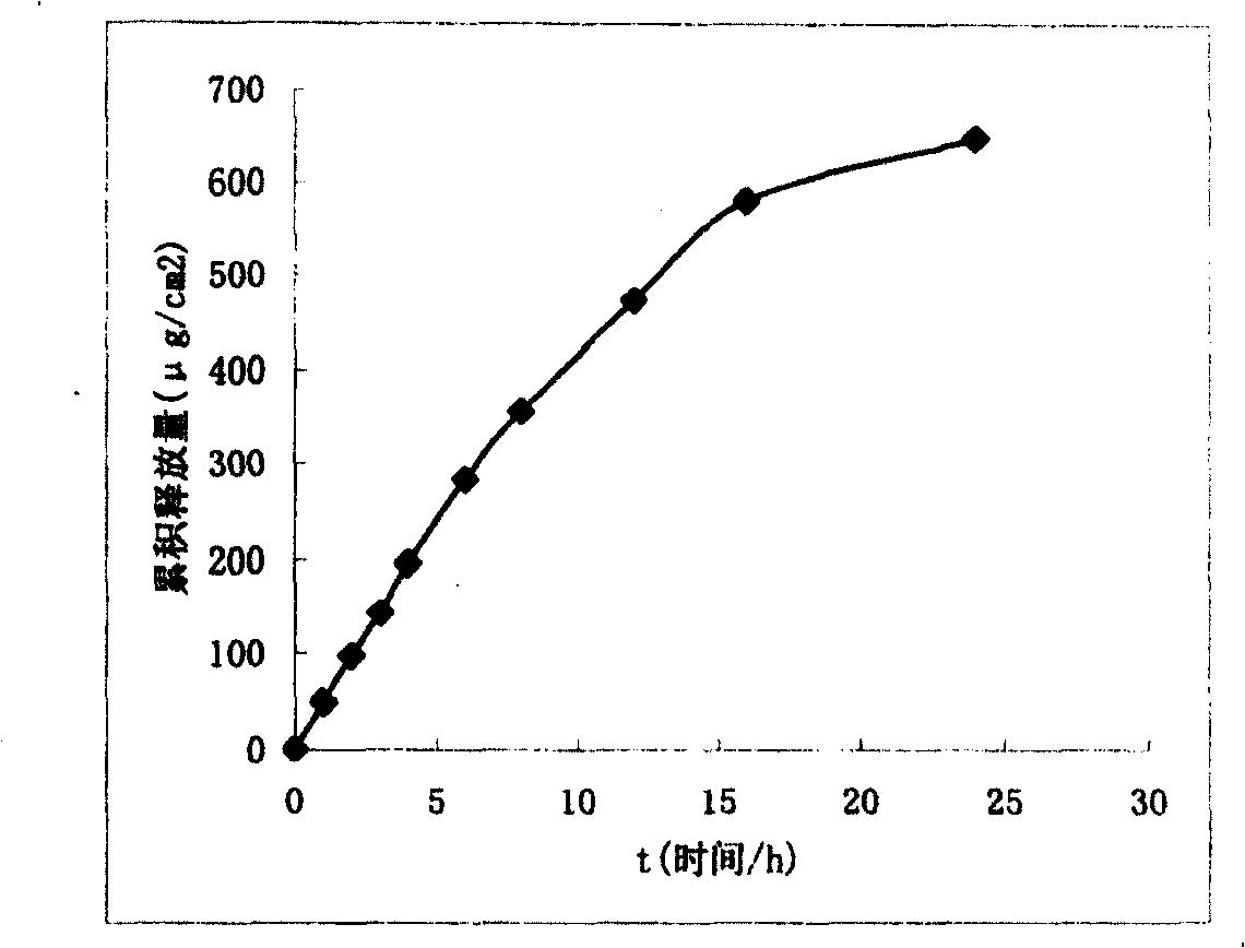 Aquogel type thiamazole plaster preparation