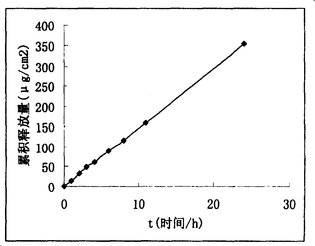 Aquogel type thiamazole plaster preparation