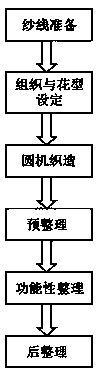 Fresh and beautiful multifunctional fabric and manufacturing method thereof