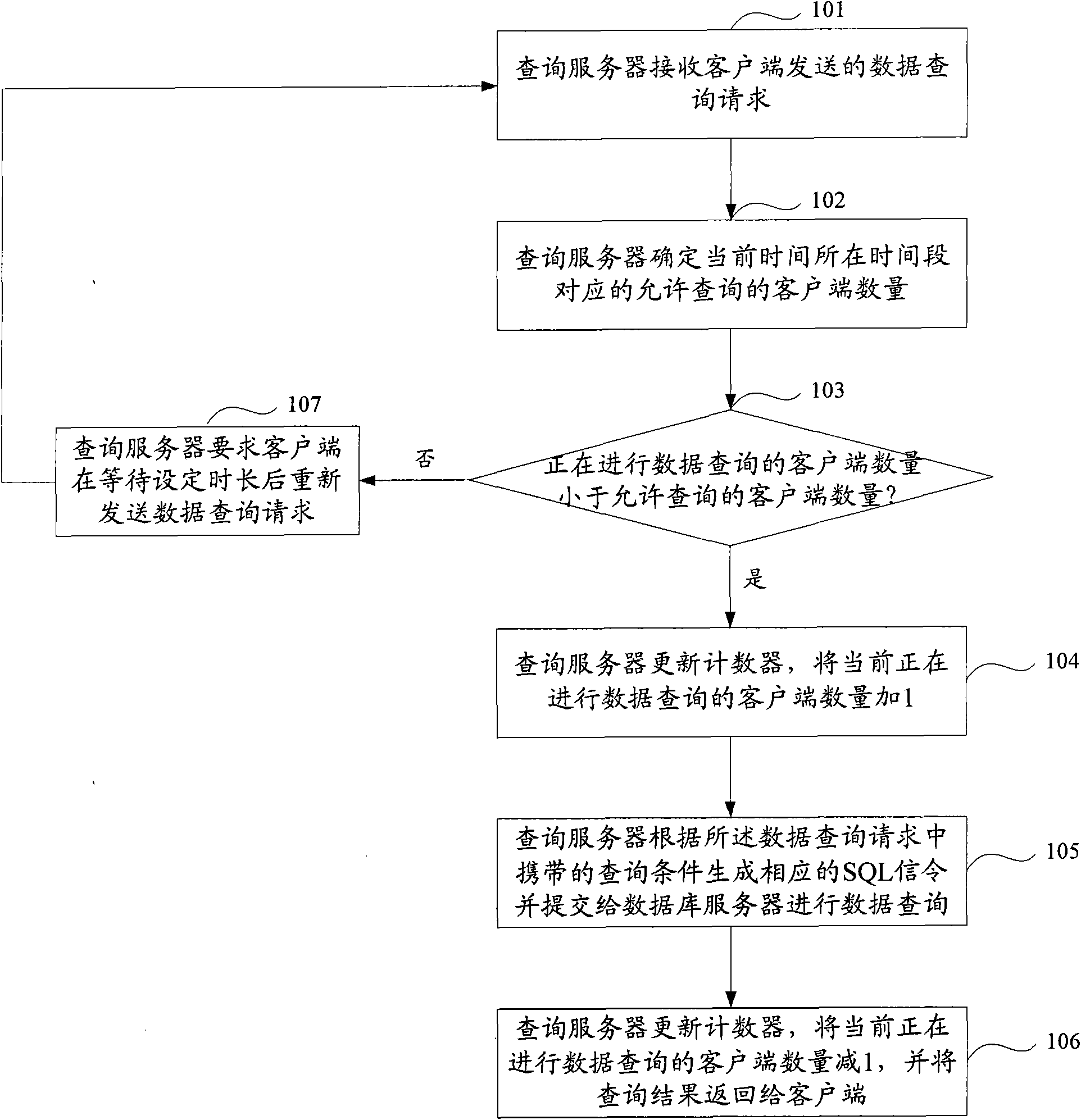 Data inquiring method and data inquiring device