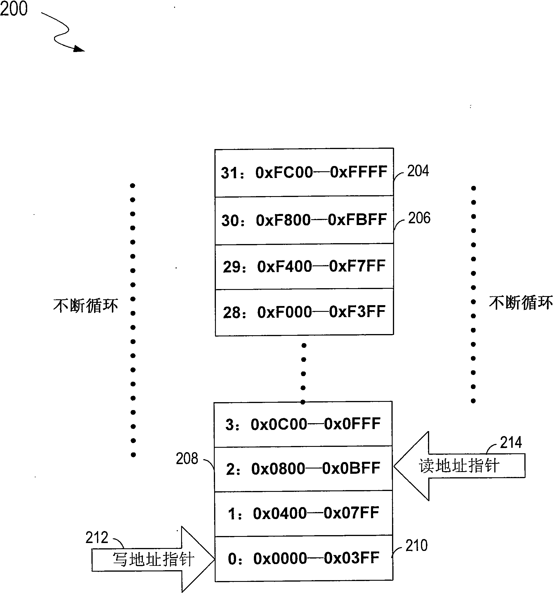 Method for simultaneously reading and writing memory and data acquisition unit