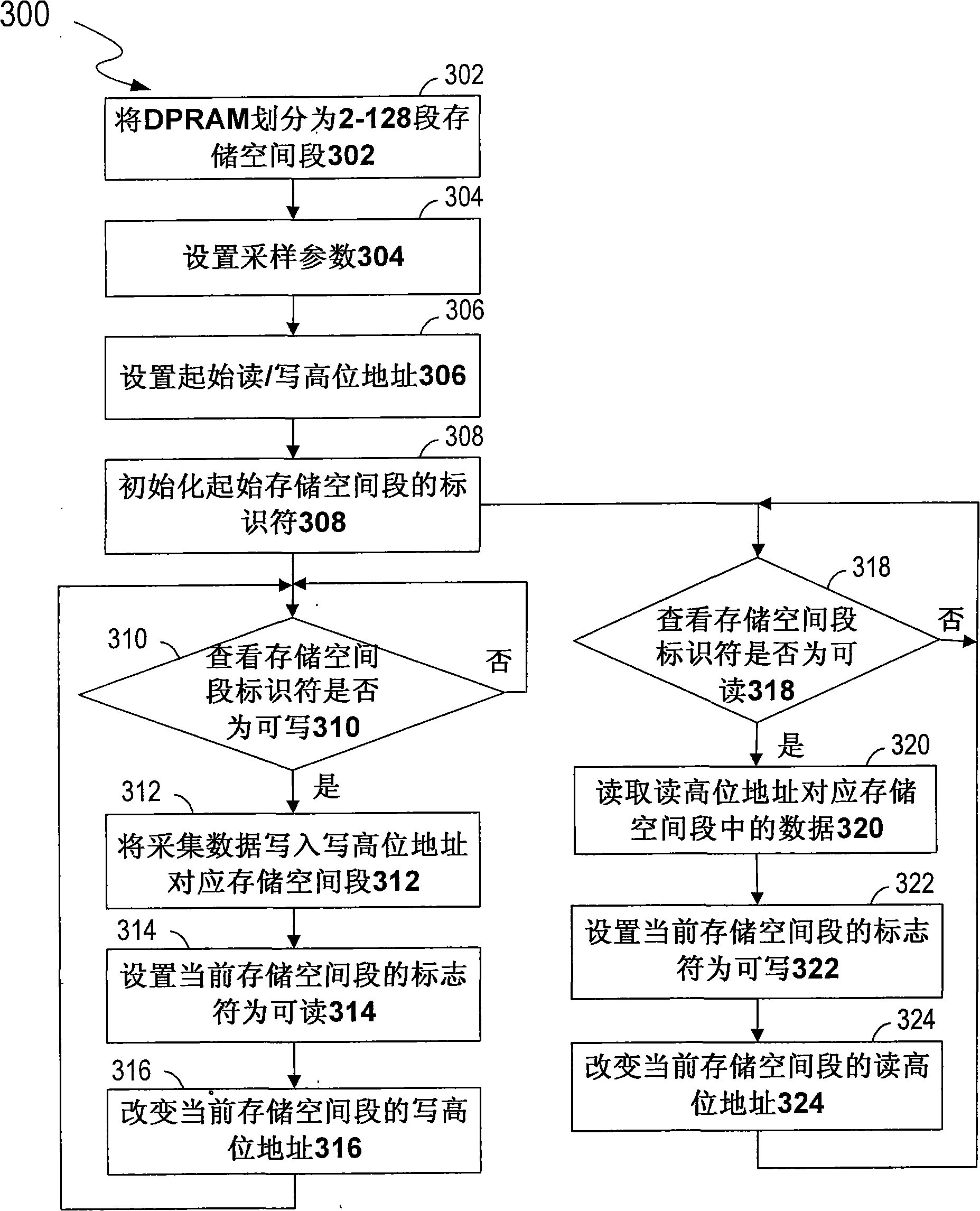 Method for simultaneously reading and writing memory and data acquisition unit