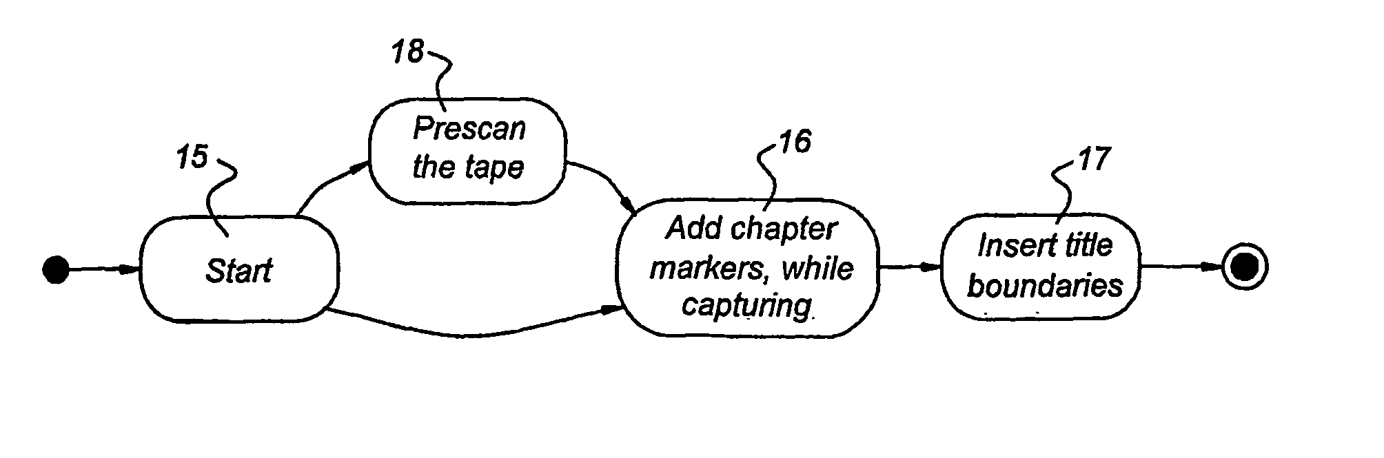 Method and system for chapter marker and title boundary insertion in dv video