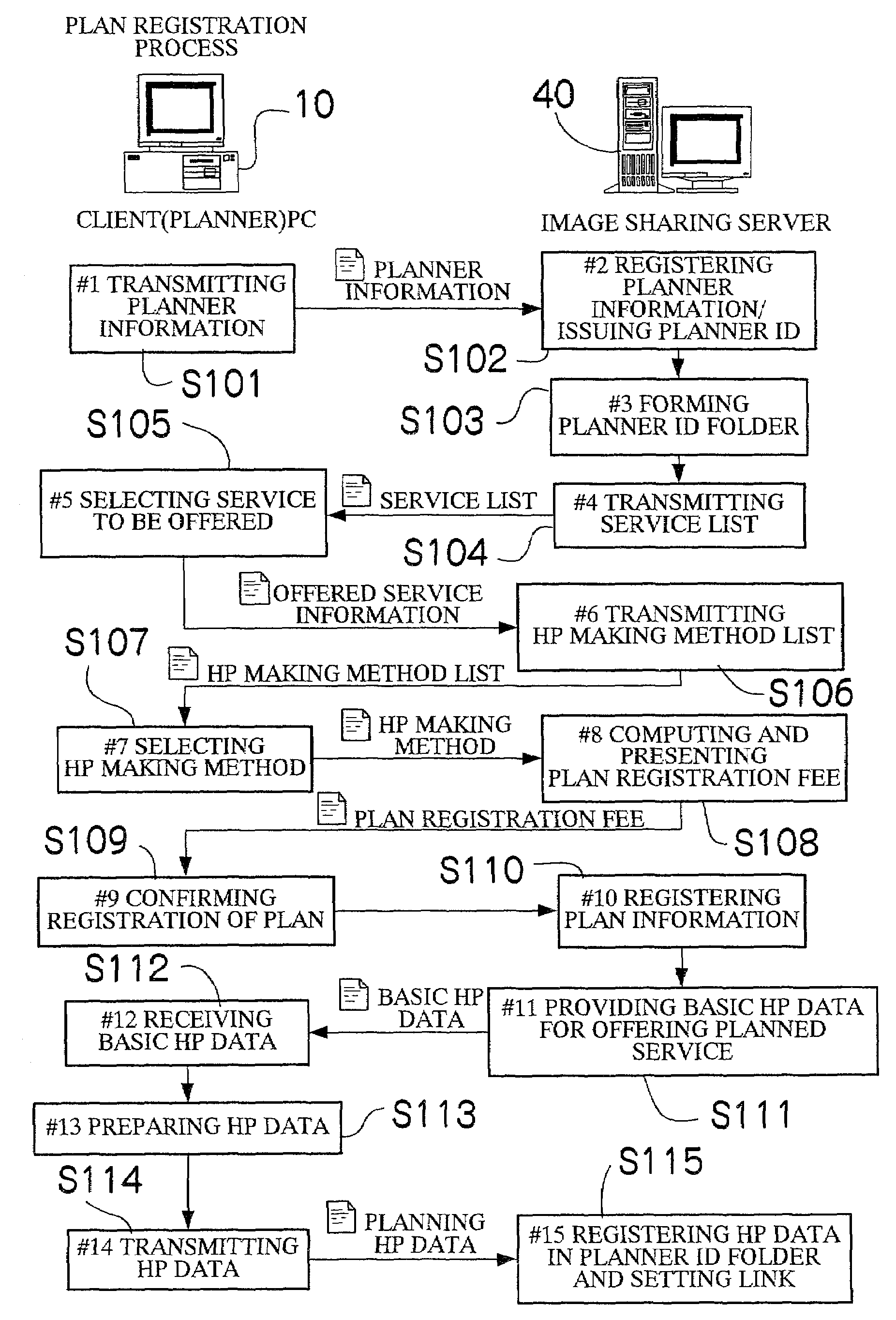 System and method for offering information service, method of assisting information release service, and information sharing server