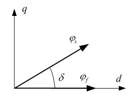 Control method of initial position of rotor of vertical shaft permanent magnet wind-driven generator