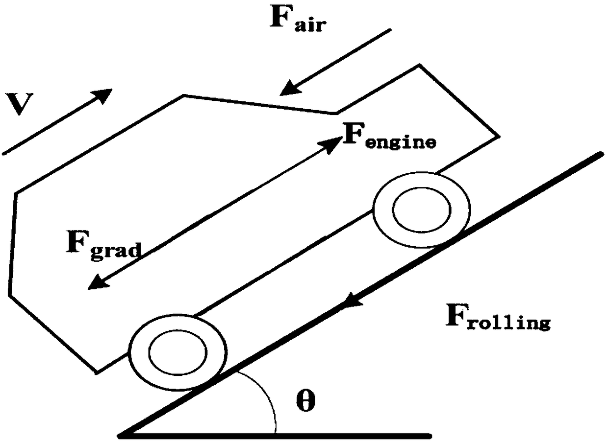 A Speed ​​Driving Optimization Method for Heavy Trucks on Expressway