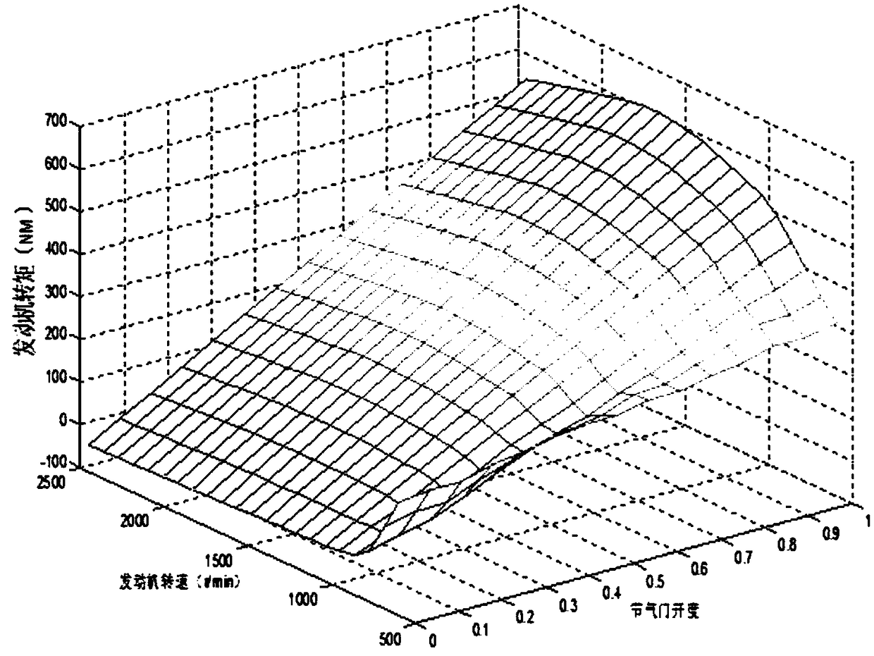 A Speed ​​Driving Optimization Method for Heavy Trucks on Expressway