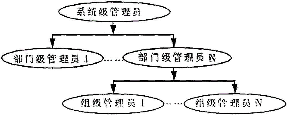 Role-based access control mechanism