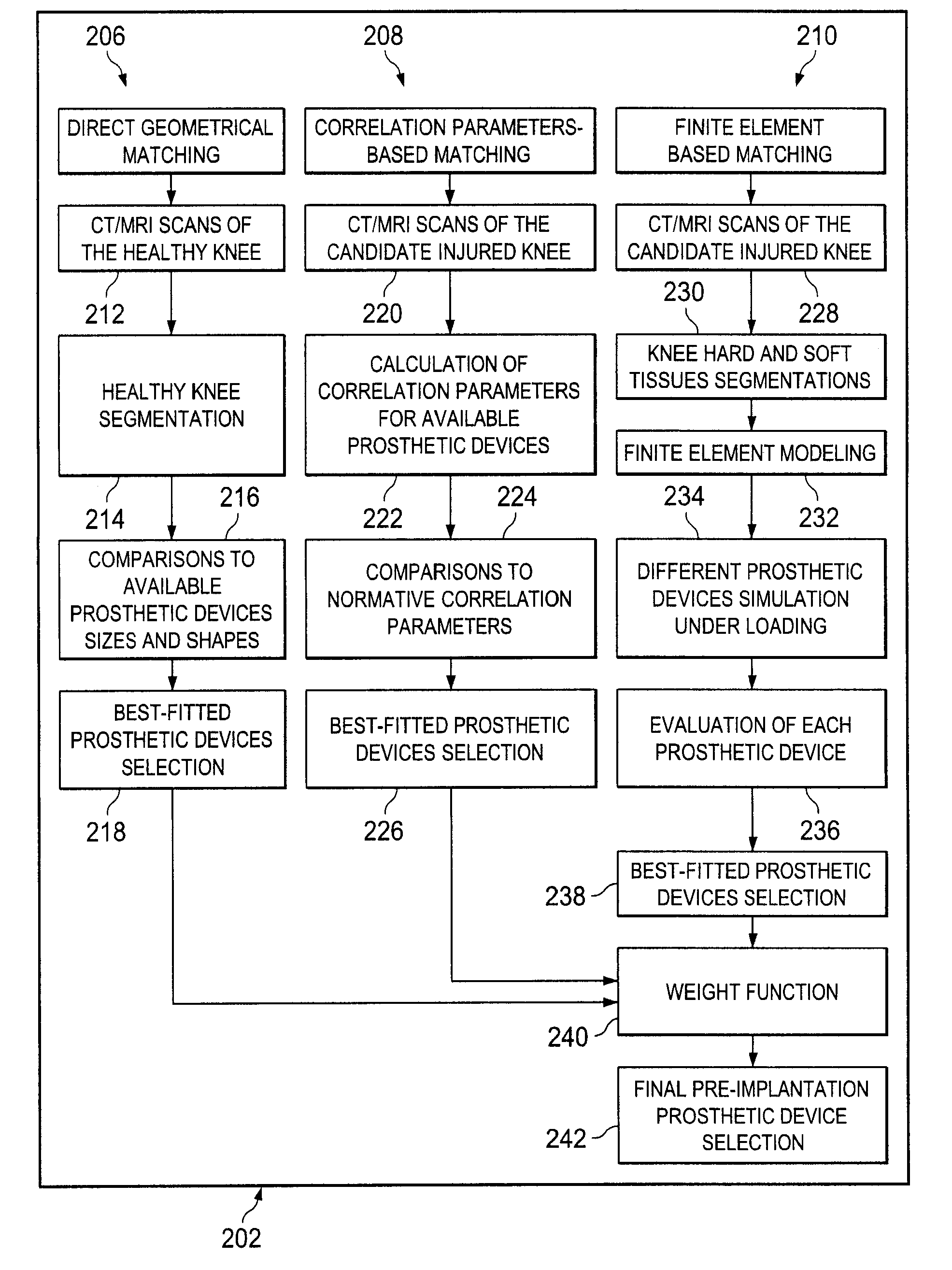 Meniscus prosthetic device selection and implantation methods